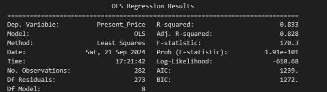OLS Regression Results