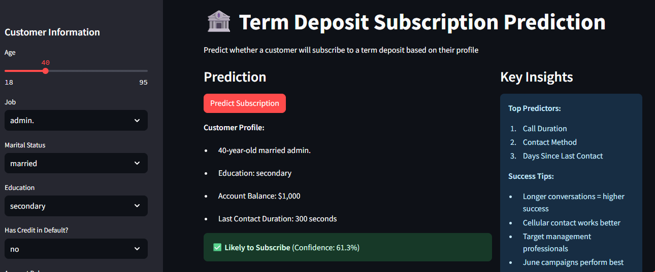 Term Deposit Sub Prediction